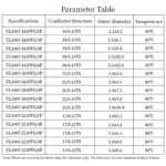 LED Wire 3/4/5/6 Pins 22/20/18 AWG PVC Extension Connector Electrical Wires For 5050 WS2812B RGBW RGBWW Strip Lights 1~50Meters - Image 5