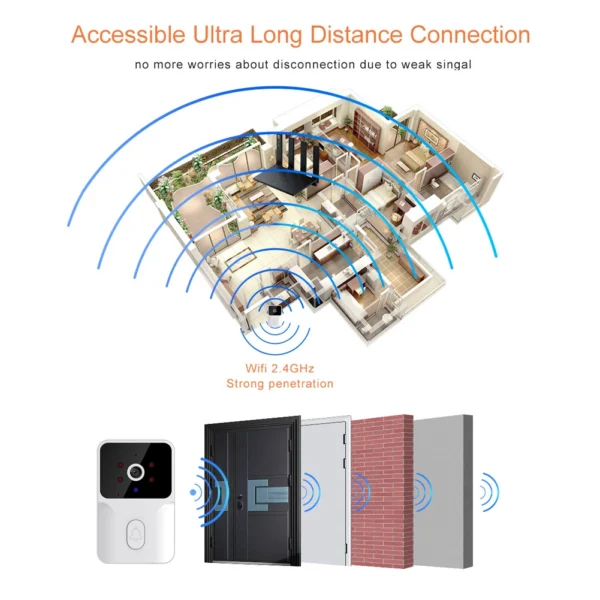 Tuya Smart Video Doorbell Camera HD Wireless doorbell for Home Security, Night Vision, Voice Change, 2-Way Audio, Waterproof - Image 6