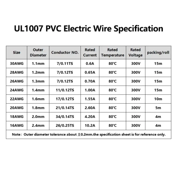 UL1007 Electric Wire 30/28/26/24/22/20/18/16AWG In Roll Lighting 300V DIY LED Lamp Line PVC Insulated Tinned Copper Cable Coil - Image 4