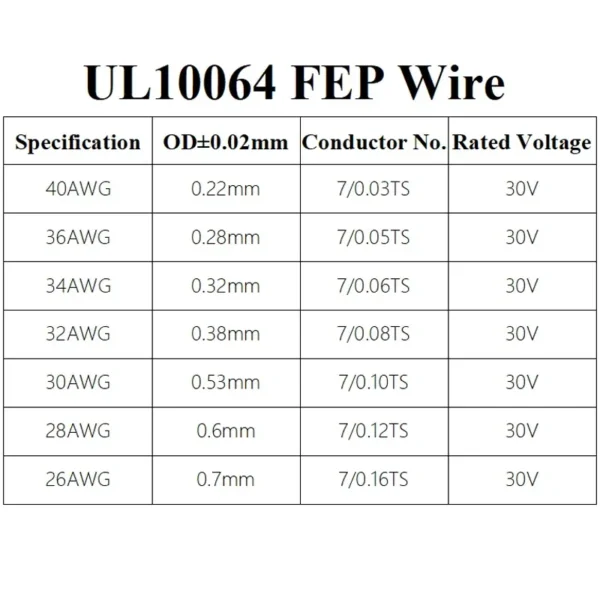 10/20/50/100/200/500M UL10064 FEP Wire 30/28/26AWG PTFE Plastic Ultra Fine Micro Litz Wire Solder High Conductivity Copper Cable - Image 5