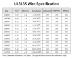 2/5/10M UL3135 Wire Silicone Insulation Tinned Copper 30 28 26 24 22 20 18 16 14 12 10AWG High Temperature Resistant Cable - Image 5