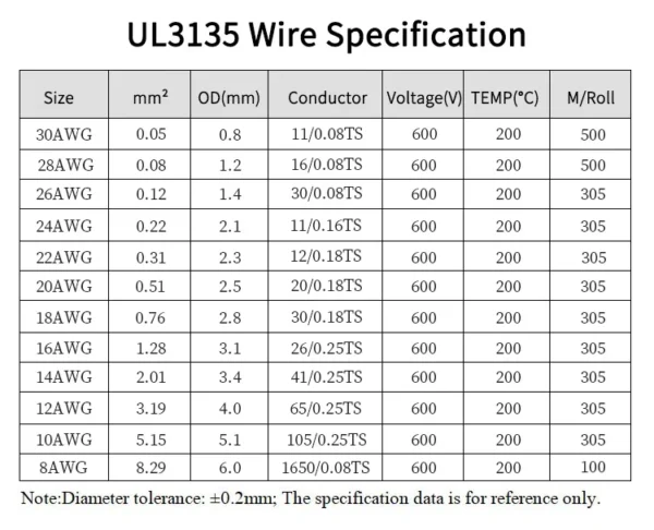 2/5/10M UL3135 Wire Silicone Insulation Tinned Copper 30 28 26 24 22 20 18 16 14 12 10AWG High Temperature Resistant Cable - Image 5