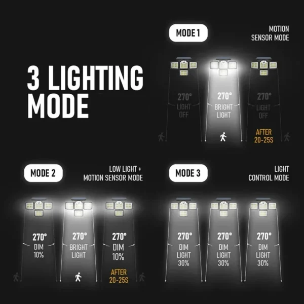 138/198/333 LED Solar Lights Outdoor Motion Sensor Human Induction Adjustable Head IP65 Waterproof Solar Power Wall Lamp - Image 6