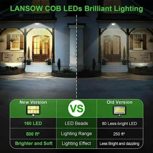 Solar Light Outdoor Waterproof 160COB Street Wall Lamp with Motion Sensor LED Flood Lights for Home Garden - Image 4