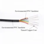 10M UL2464 Copper Wire 30 28 26 24 22 20 18 16 14AWG PVC Channel Sheath 2 3 4 5 6 7 8 9 10 Cores Insulation Signal Control Cable - Image 2