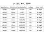 UL1571 Electronic Wire 32 30 28 26 AWG Flexible Cable PVC Insulated Tin-plated Copper Environmental LED Line DIY Cord - Image 6