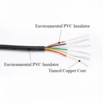 2/5/10M UL2464 Sheathed Wire Cable 30 28 26 24 22 20 18 16AWG Copper Signal Cable 2 3 4 5 6 7 8 9 10 Cores Electronic Audio Wire - Image 2