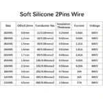 Copper Wire Silicone Rubber Cable Super Soft 8 10 12 14 16 18 20 22 24 26 AWG 2Pins Flexible DIY LED Lamp Connector Black Red - Image 5