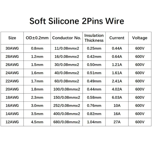 Copper Wire Silicone Rubber Cable Super Soft 8 10 12 14 16 18 20 22 24 26 AWG 2Pins Flexible DIY LED Lamp Connector Black Red - Image 5