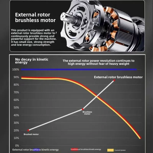 Brushless 3In Mini Angle Grinder External Rotor Electirc CUT OFF Cutting Circular Saw High Power Tool Fit Dewalt 20V No Battery - Image 2