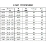 2/5/10m UL3135 Wire High Temperature Resistant Cable 30 28 26 24 22 20 18 16 14 12 10 AWG Silicone Insulation Tinned Copper Line - Image 6