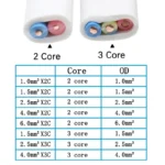 1 Metrer BVVB Pure Copper Single Core PVC Insulatoin Wire 1 1.5 2.5 4 6mm 2 3 Cores Copper Sheathed Wire White - Image 3