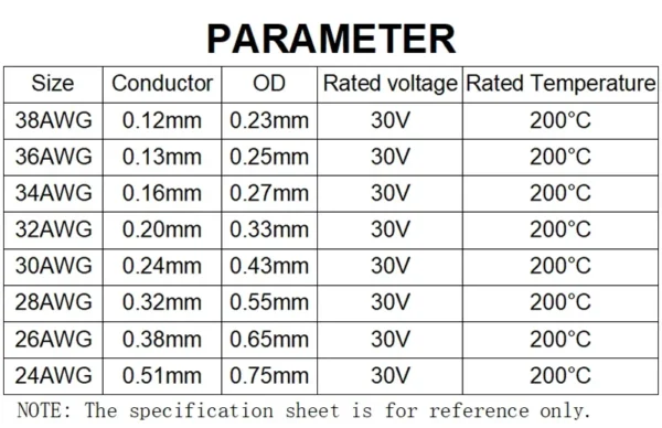 5~20m PTFE Wire UL1423 Silver Plated Single Core Cable (No Scroll) Electronic Cable High Temperature Micro Fine Copper Wires DIY - Image 3