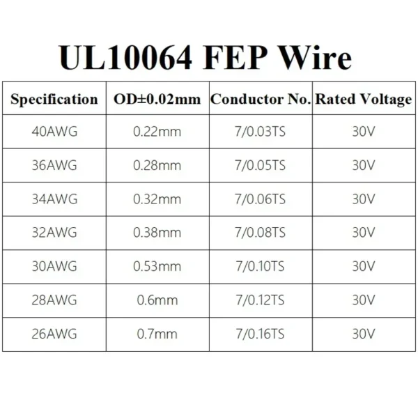 10/20/50/100M UL10064 PTFE Wire 40/36/34/32/30/28/26AWG PEP Plastic Solder High Conductivity Copper Cable Fine Micro Litz Wires - Image 5
