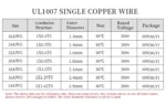 5/20M UL1007 Single Core Copper Wire 26 24 22 20 18 16 14 AWG PVC Insulation Solid Tinned Plating Line Equipment Electric Cable - Image 2