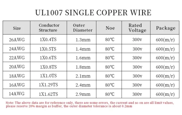 5/20M UL1007 Single Core Copper Wire 26 24 22 20 18 16 14 AWG PVC Insulation Solid Tinned Plating Line Equipment Electric Cable - Image 2