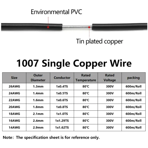 2~50m UL1007 Copper Wire 26 24 22 20 18 16 14AWG PVC Insulation Tinned Plating Single Core LED Line DIY Equipment Electric Cable - Image 2