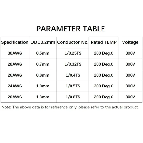 2/5/10/20/50M Single Core PTFE Wire FEP Insulation Silver Plated High Purity OFC Copper Cable HiFi Audio Speaker Headphone Line - Image 5