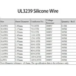 1/10M 14/16/18/20/22/24/26/28/30AWG UL3239 3KV Silicone Wire Insulated Tinned Copper Electrical Cable 3000V - Image 4