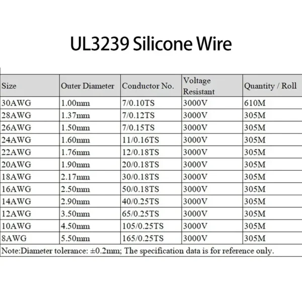 1/10M 14/16/18/20/22/24/26/28/30AWG UL3239 3KV Silicone Wire Insulated Tinned Copper Electrical Cable 3000V - Image 4