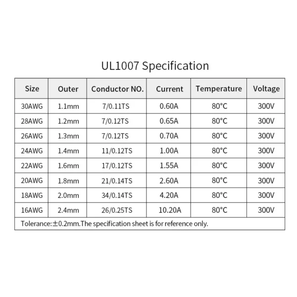 5/10m UL1007 Electronic Wire 14AWG 16AWG 18AWG 20AWG 22AWG 24AWG 26AWG 28AWG 30AWG DIY PVC Insulated Cable Tinned Copper Line - Image 2
